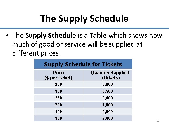 The Supply Schedule • The Supply Schedule is a Table which shows how much