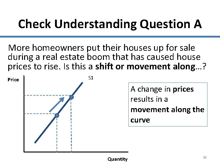 Check Understanding Question A More homeowners put their houses up for sale during a