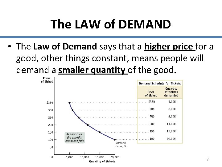The LAW of DEMAND • The Law of Demand says that a higher price