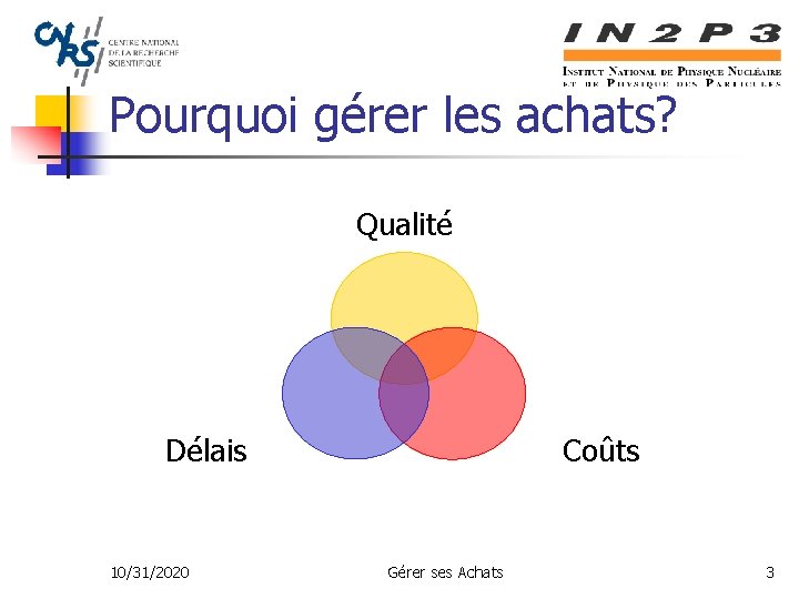 Pourquoi gérer les achats? Qualité Délais 10/31/2020 Coûts Gérer ses Achats 3 