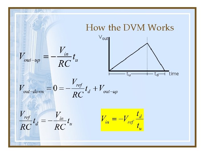 How the DVM Works 