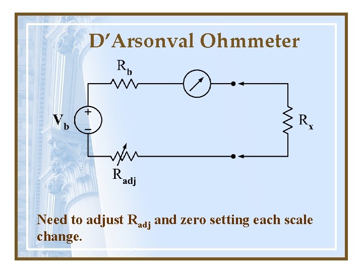 D’Arsonval Ohmmeter Need to adjust Radj and zero setting each scale change. 