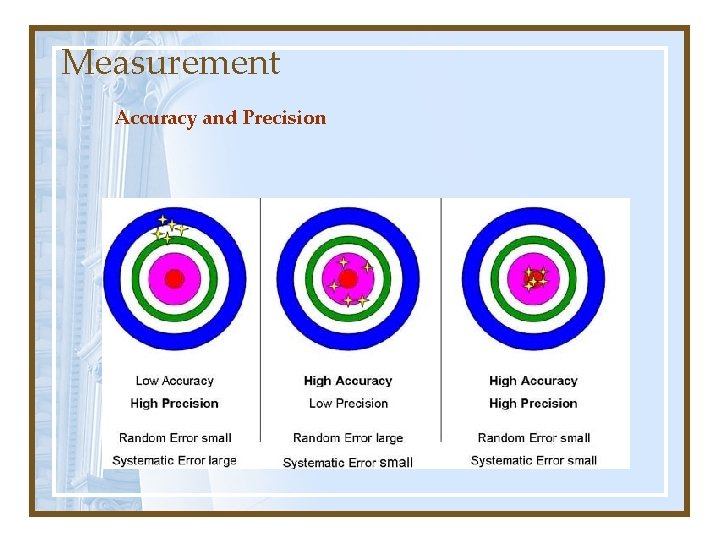 Measurement Accuracy and Precision 