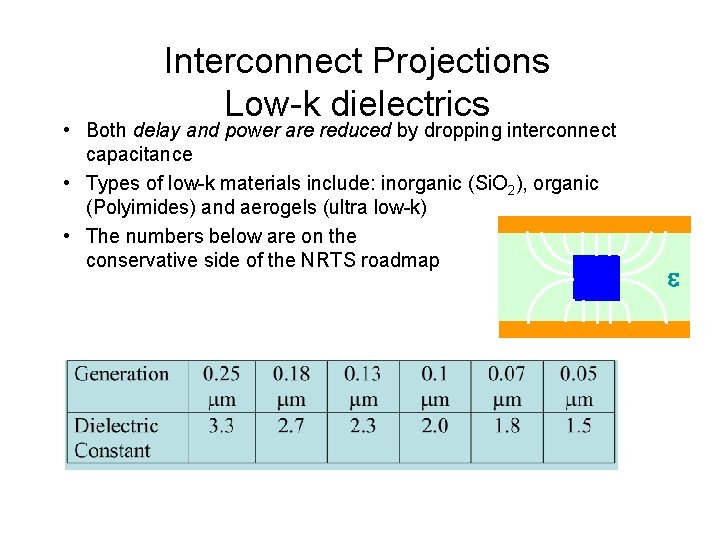 Interconnect Projections Low-k dielectrics • Both delay and power are reduced by dropping interconnect