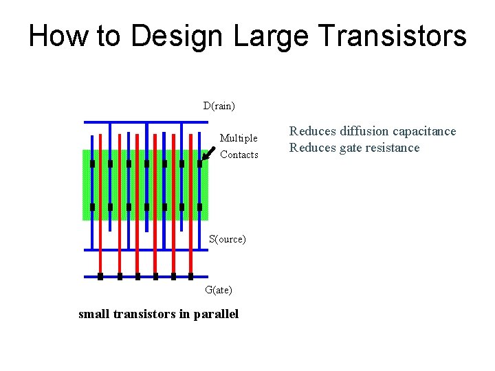 How to Design Large Transistors D(rain) Multiple Contacts S(ource) G(ate) small transistors in parallel