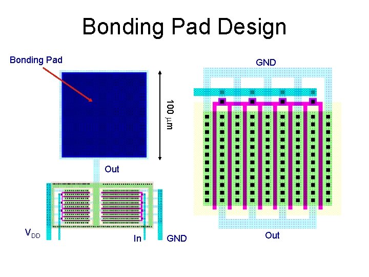 Bonding Pad Design Bonding Pad GND 100 mm Out VDD In GND Out 