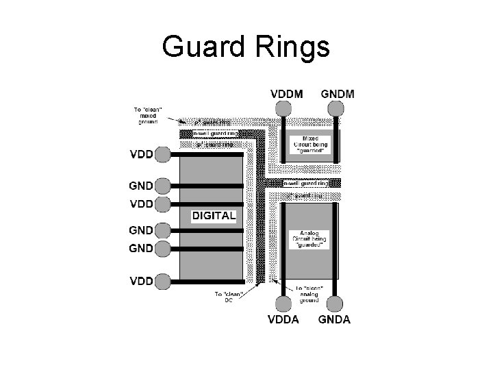 Guard Rings 