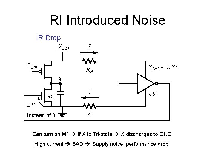 RI Introduced Noise IR Drop V DD f pre I R 9 V DD