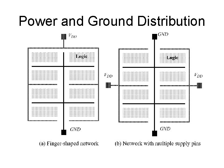 Power and Ground Distribution 