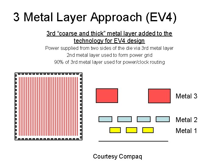 3 Metal Layer Approach (EV 4) 3 rd “coarse and thick” metal layer added