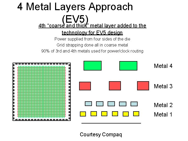 4 Metal Layers Approach (EV 5) 4 th “coarse and thick” metal layer added