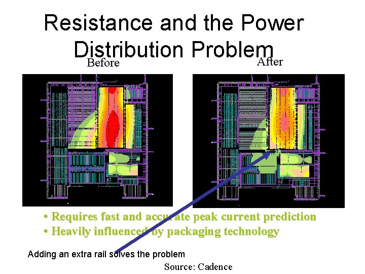 Resistance and the Power Distribution Problem After Before • Requires fast and accurate peak