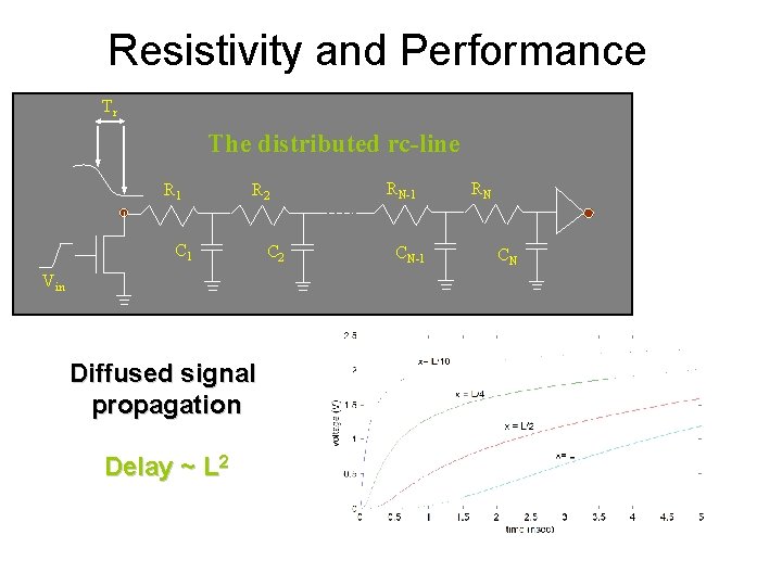 Resistivity and Performance Tr The distributed rc-line R 1 R 2 C 1 Vin