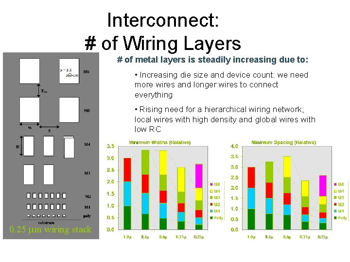 Interconnect: # of Wiring Layers # of metal layers is steadily increasing due to: