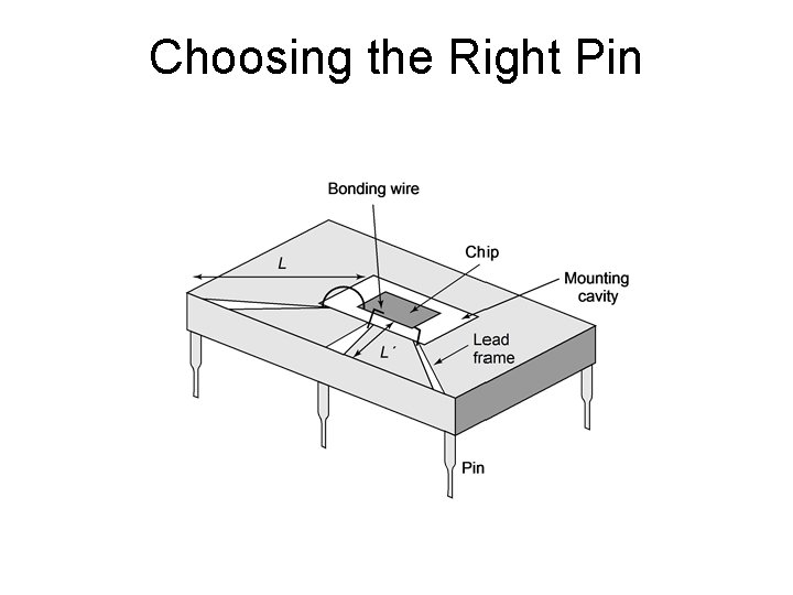 Choosing the Right Pin 
