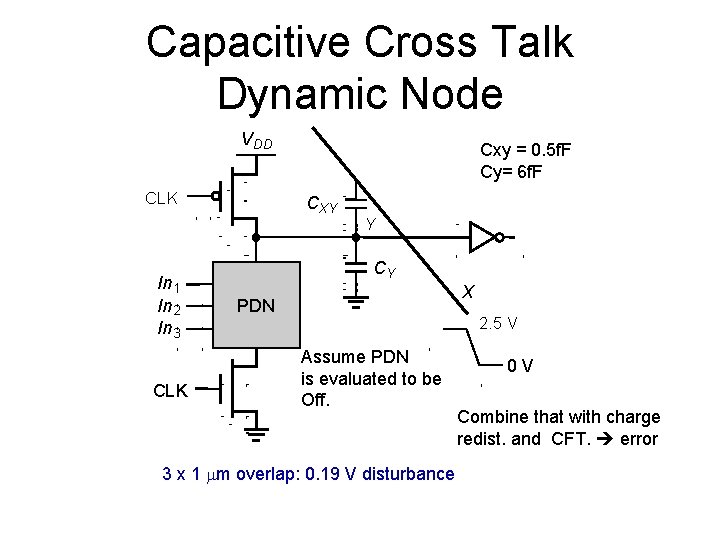 Capacitive Cross Talk Dynamic Node V DD CLK In 1 In 2 In 3