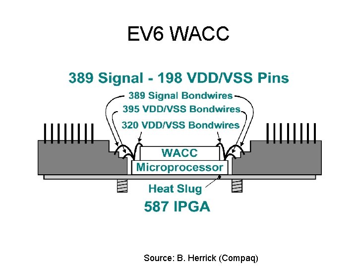 EV 6 WACC Source: B. Herrick (Compaq) 