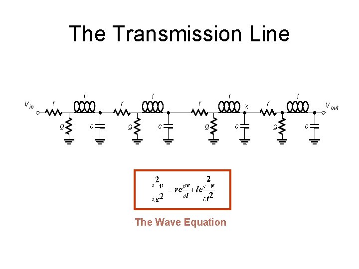 The Transmission Line V in l r g l r c x g The