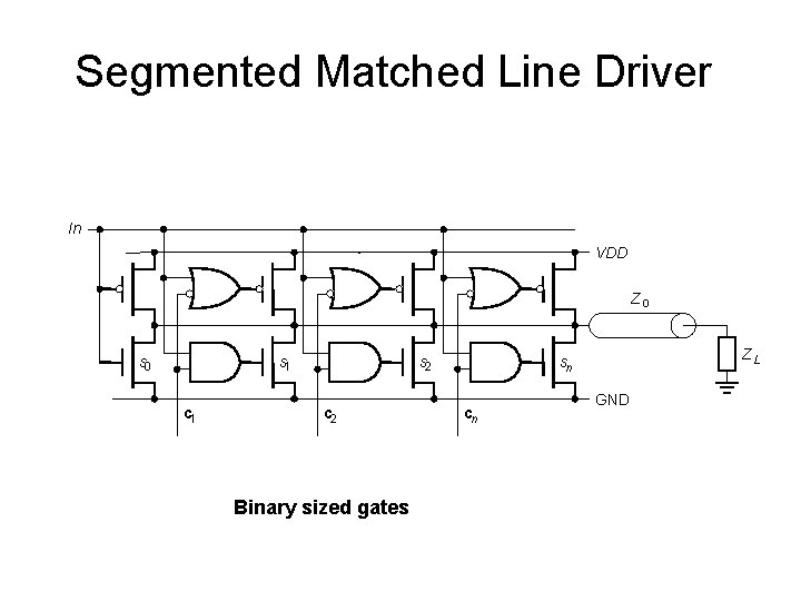 Segmented Matched Line Driver In VDD Z 0 s 1 c 1 s 2