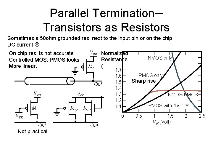 Parallel Termination─ Transistors as Resistors Sometimes a 50 ohm grounded res. next to the