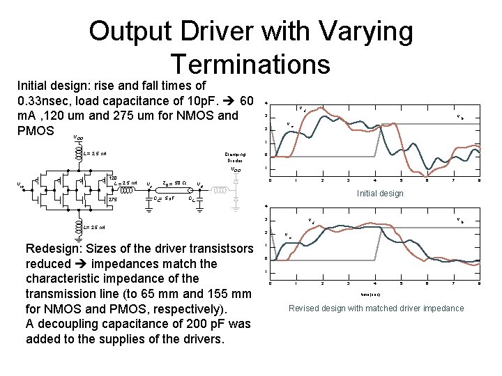 Output Driver with Varying Terminations Initial design: rise and fall times of 0. 33