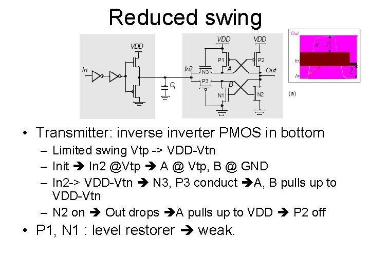 Reduced swing • Transmitter: inverse inverter PMOS in bottom – Limited swing Vtp ->