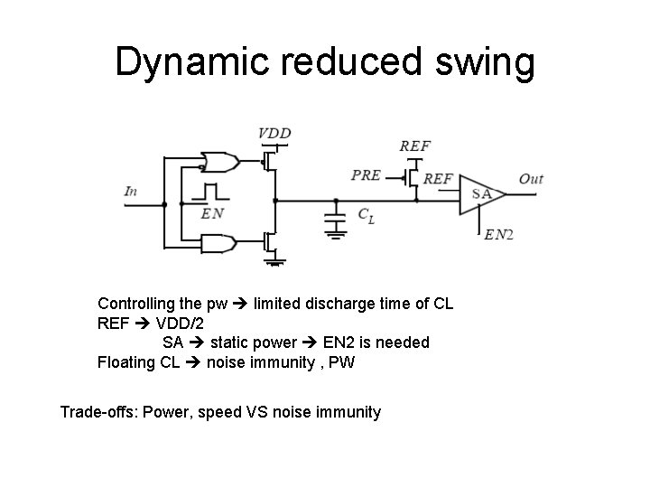 Dynamic reduced swing Controlling the pw limited discharge time of CL REF VDD/2 SA