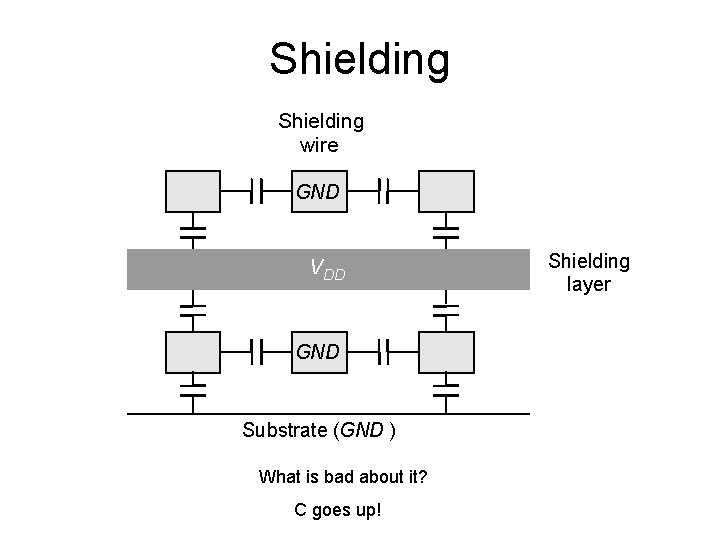 Shielding wire GND V DD GND Substrate (GND ) What is bad about it?