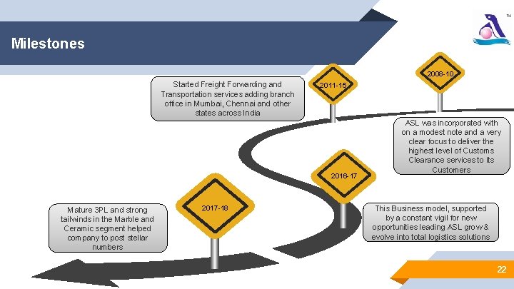 Milestones 2008 -10. Started Freight Forwarding and Transportation services adding branch office in Mumbai,