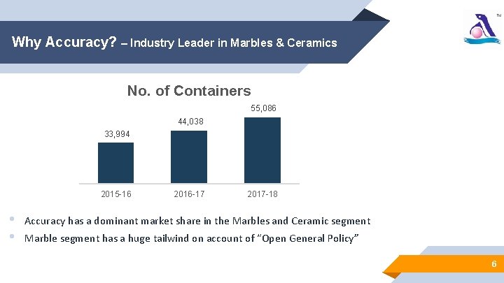 Why Accuracy? – Industry Leader in Marbles & Ceramics No. of Containers 55, 086