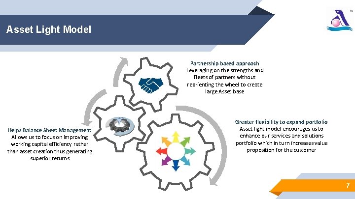 Asset Light Model Partnership based approach Leveraging on the strengths and fleets of partners