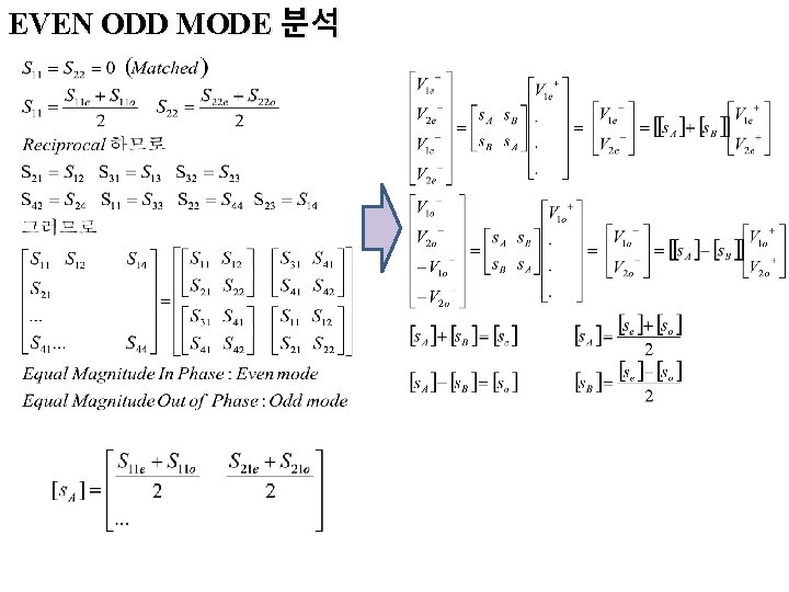 EVEN ODD MODE 분석 