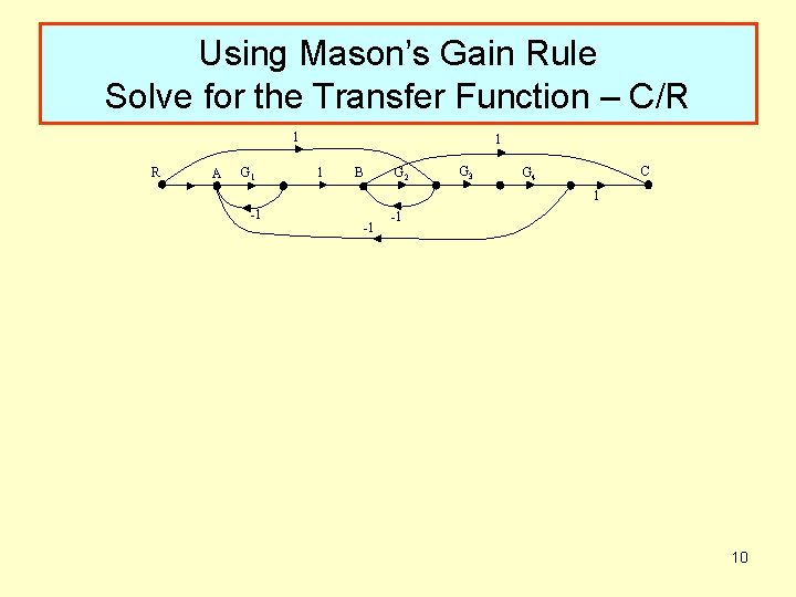 Using Mason’s Gain Rule Solve for the Transfer Function – C/R 1 R A