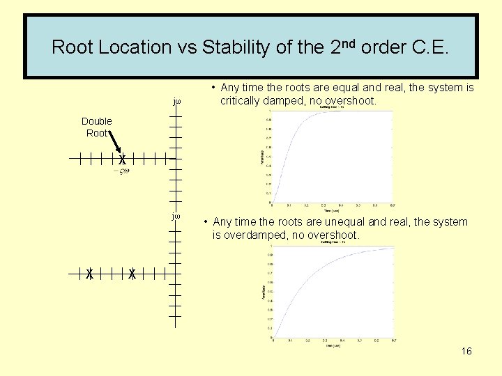 Root Location vs Stability of the 2 nd order C. E. jω • Any