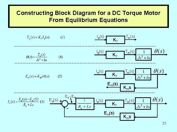 Constructing Block Diagram for a DC Torque Motor From Equilibrium Equations Ia(s) KT KT