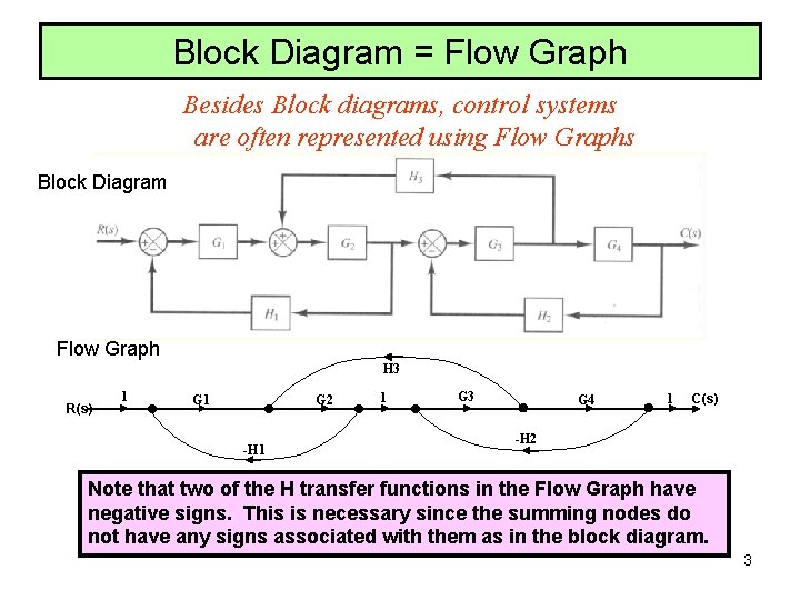 Block Diagram = Flow Graph Besides Block diagrams, control systems are often represented using