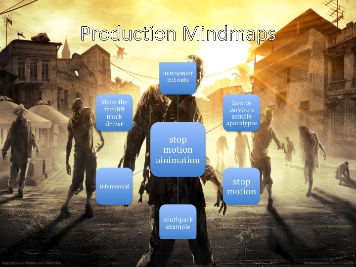 Production Mindmaps 