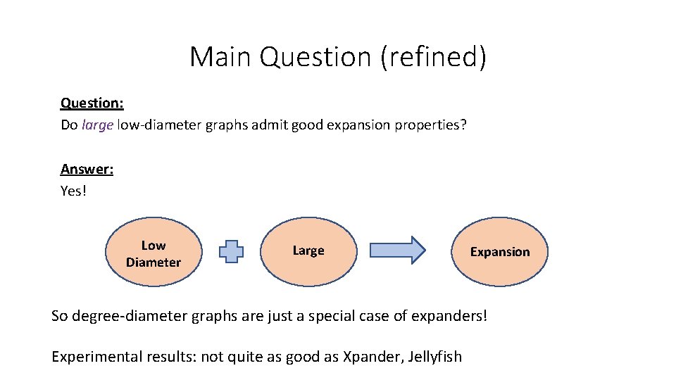 Main Question (refined) Question: Do large low-diameter graphs admit good expansion properties? Answer: Yes!
