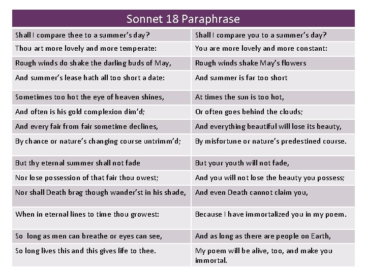 Sonnet 18 Paraphrase Shall I compare thee to a summer’s day? Shall I compare