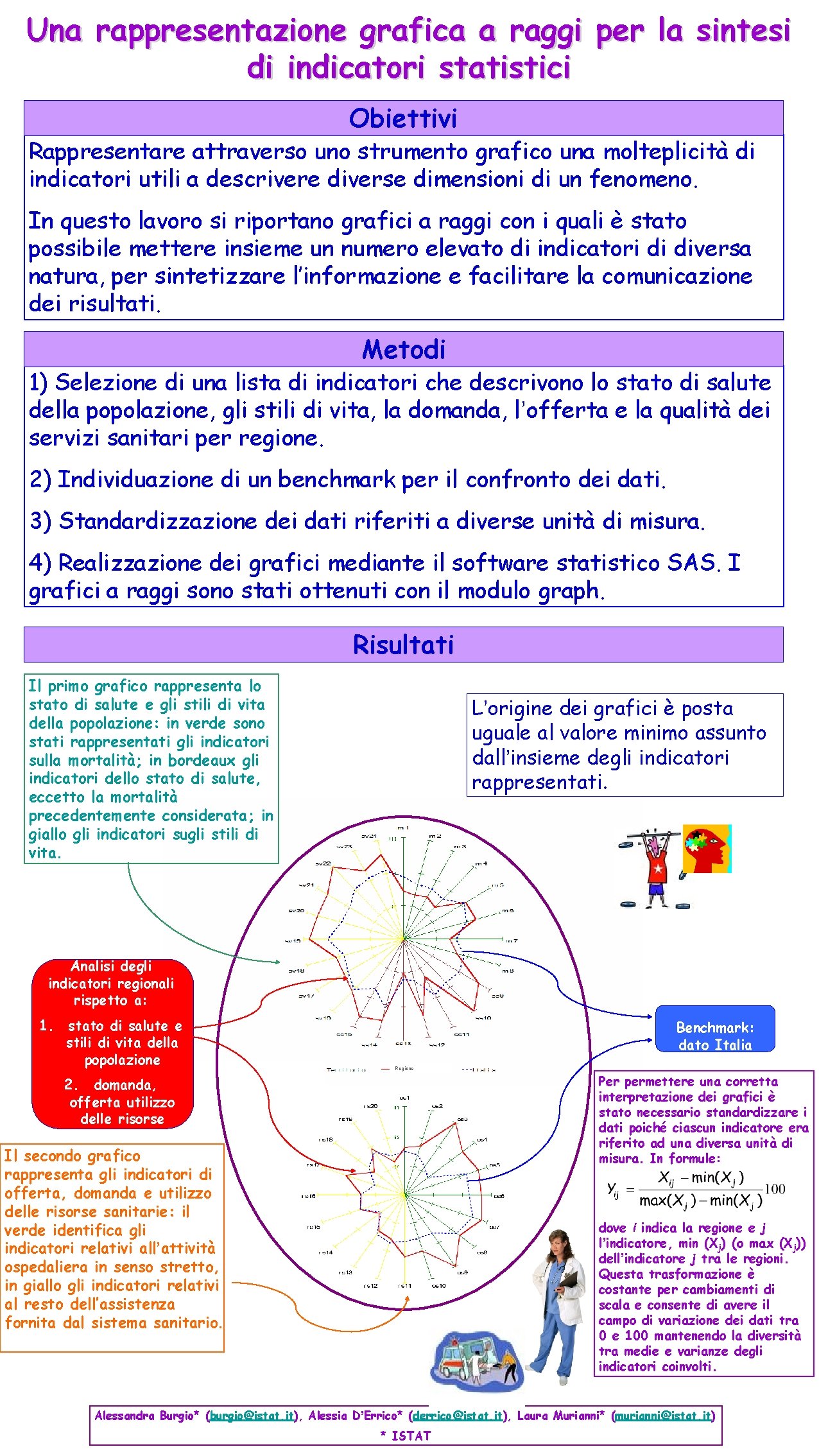 Una rappresentazione grafica a raggi per la sintesi di indicatori statistici Obiettivi Rappresentare attraverso