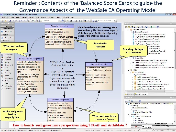 Reminder : Contents of the ‘Balanced Score Cards to guide the Governance Aspects of