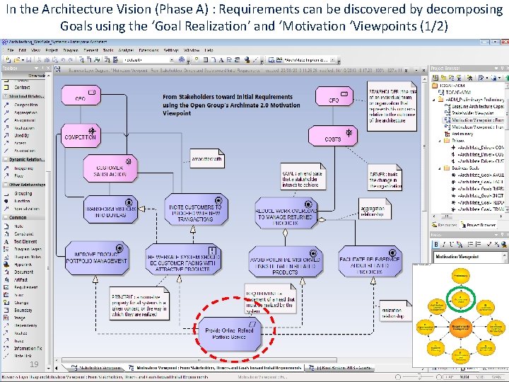 In the Architecture Vision (Phase A) : Requirements can be discovered by decomposing Goals