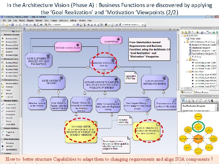 In the Architecture Vision (Phase A) : Business Functions are discovered by applying the