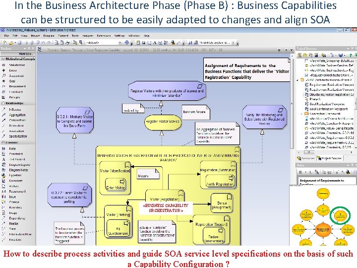 In the Business Architecture Phase (Phase B) : Business Capabilities can be structured to