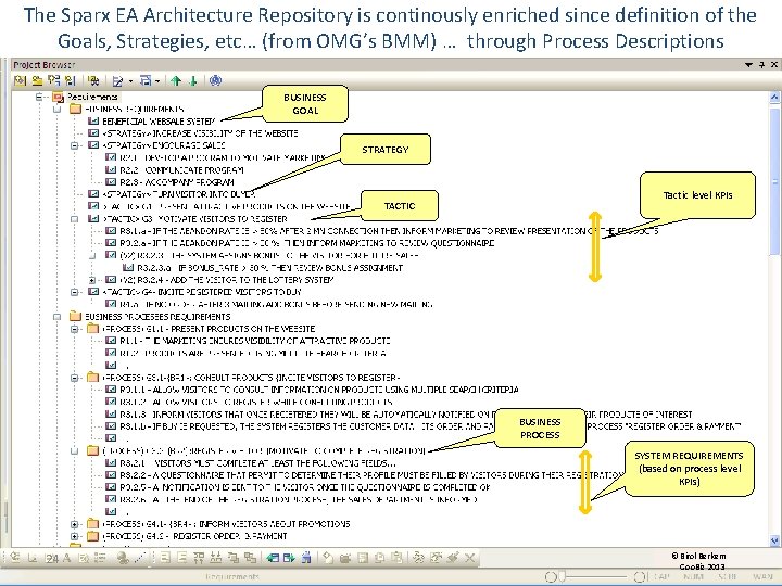 The Sparx EA Architecture Repository is continously enriched since definition of the Goals, Strategies,