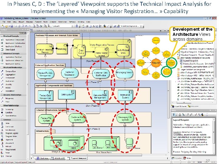 In Phases C, D : The ‘Layered’ Viewpoint supports the Technical Impact Analysis for