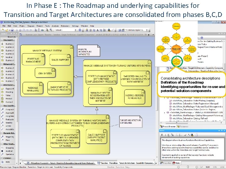 In Phase E : The Roadmap and underlying capabilities for Transition and Target Architectures