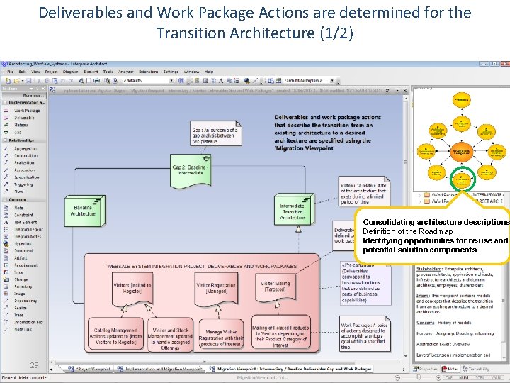 Deliverables and Work Package Actions are determined for the Transition Architecture (1/2) Consolidating architecture