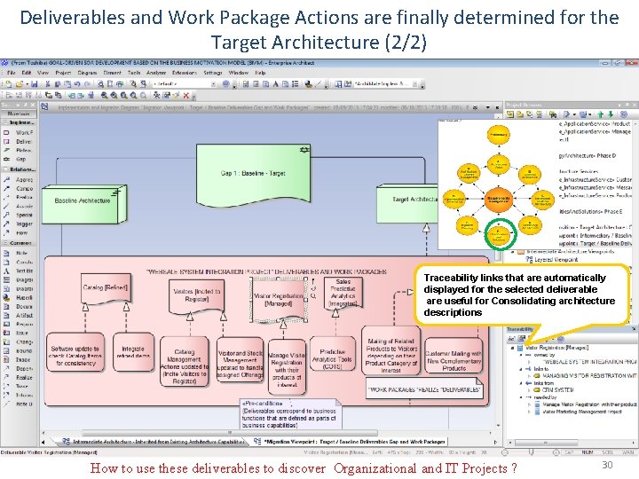 Deliverables and Work Package Actions are finally determined for the Target Architecture (2/2) Traceability