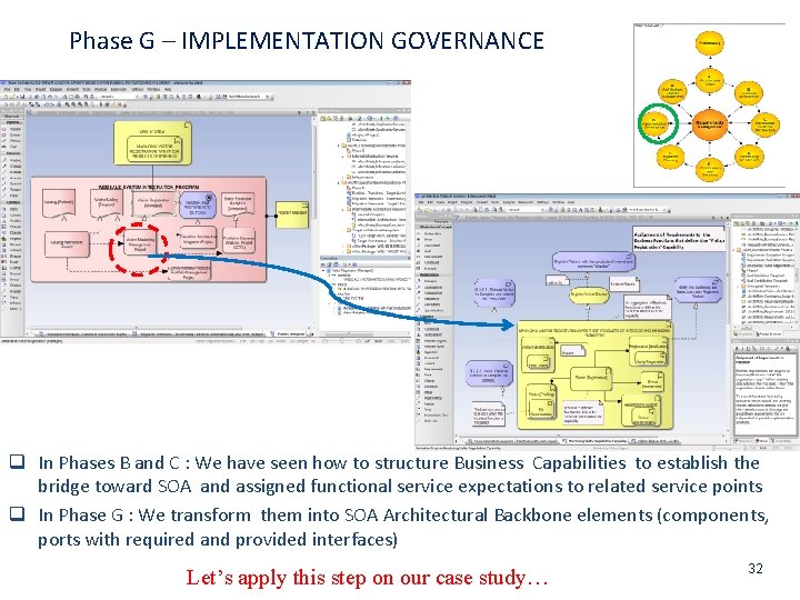 Phase G – IMPLEMENTATION GOVERNANCE q In Phases B and C : We have